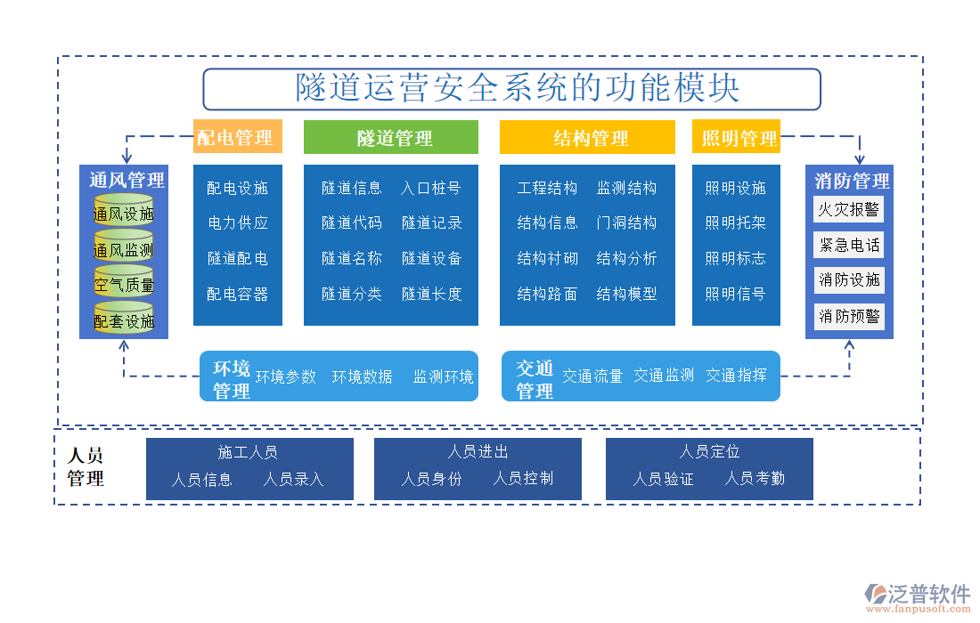 隧道運營安全系統(tǒng)