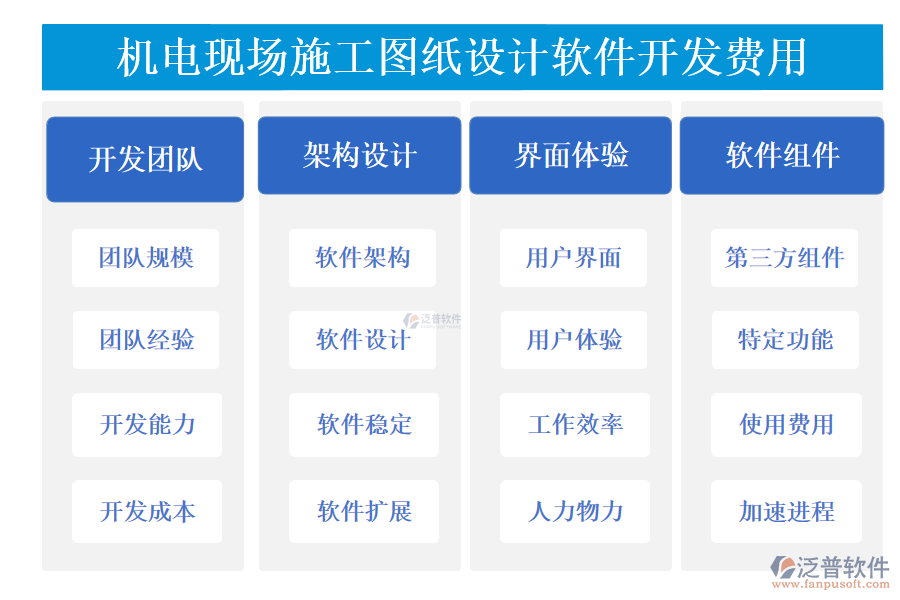 機(jī)電現(xiàn)場(chǎng)施工圖紙?jiān)O(shè)計(jì)軟件開(kāi)發(fā)費(fèi)用.png