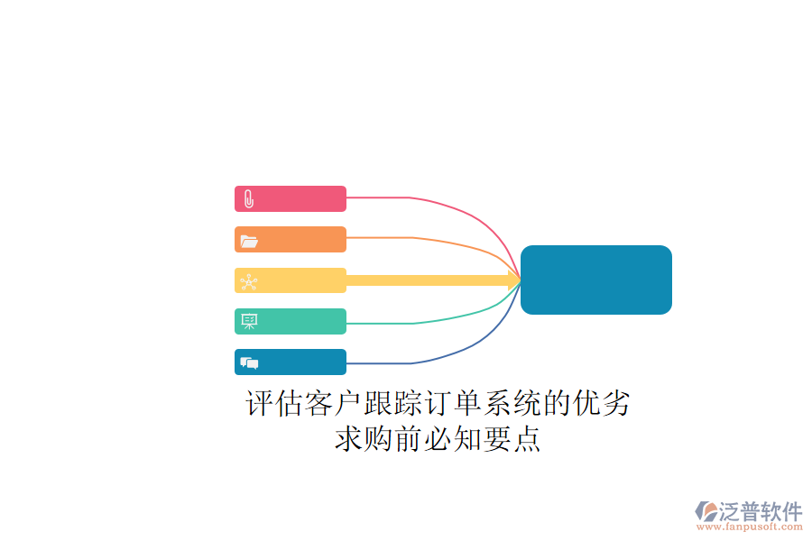 評估客戶跟蹤訂單系統(tǒng)的優(yōu)劣，求購前必知要點