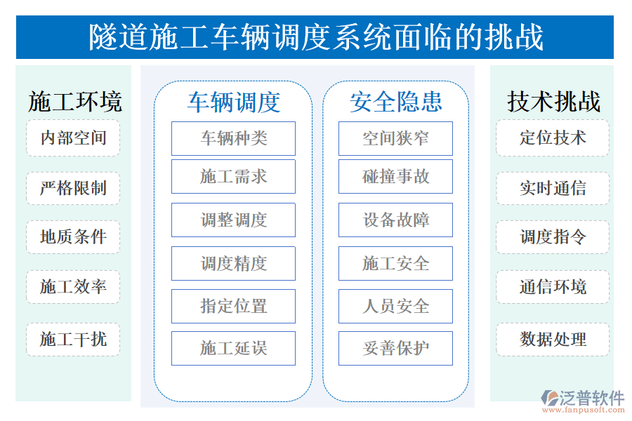 隧道施工車(chē)輛調(diào)度系統(tǒng)