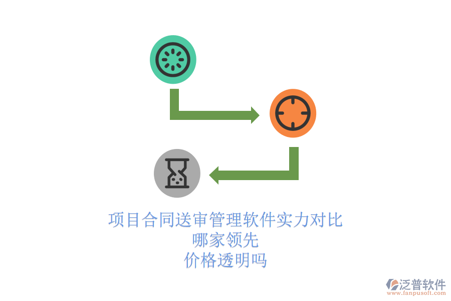 項(xiàng)目合同送審管理軟件實(shí)力對(duì)比，哪家領(lǐng)先？?jī)r(jià)格透明嗎？