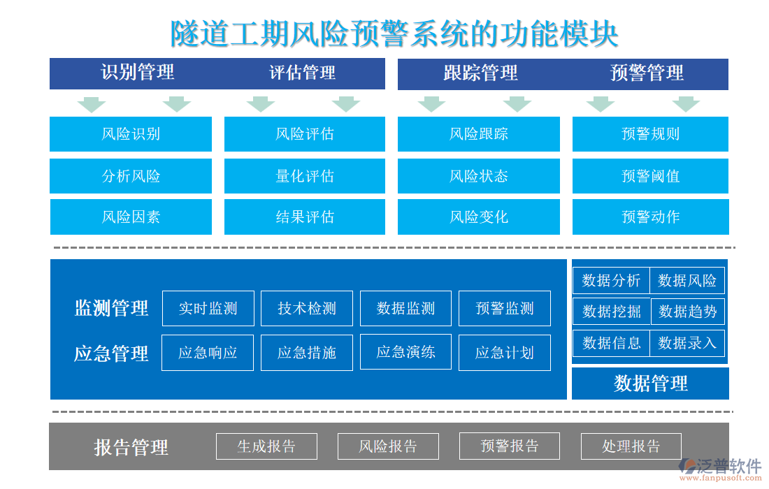 隧道工期風險預(yù)警系統(tǒng)