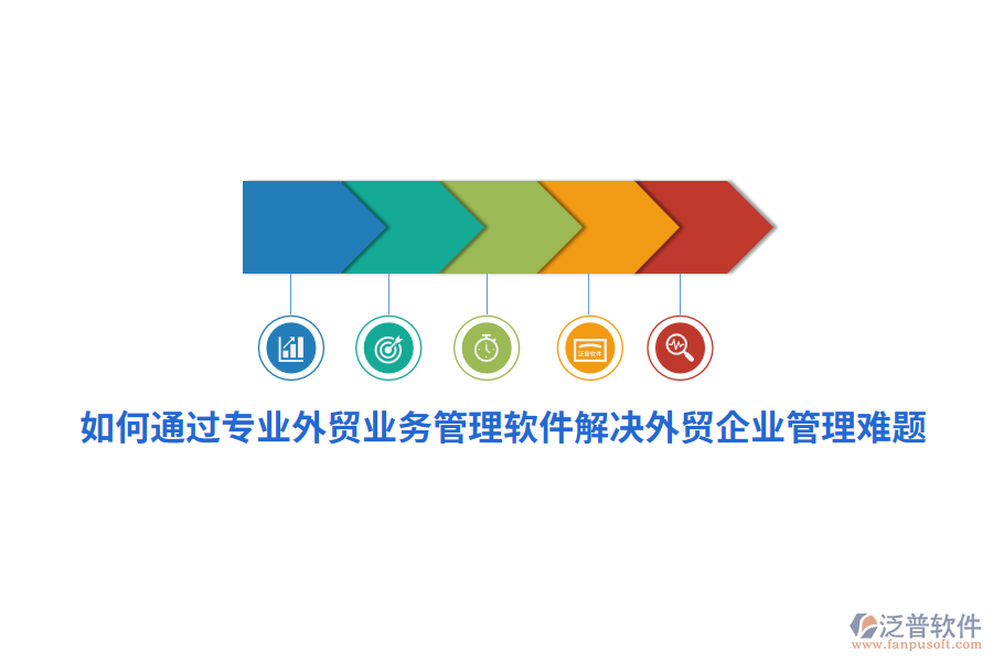 如何通過專業(yè)外貿(mào)業(yè)務(wù)管理軟件解決外貿(mào)<a href=http://www.52tianma.cn/gongsi/xt/ target=_blank class=infotextkey>企業(yè)管理</a>難題？