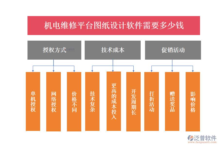 機電維修平臺圖紙設(shè)計軟件需要多少錢