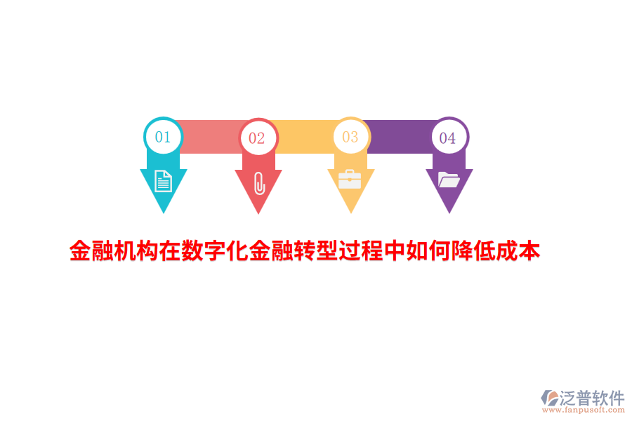 金融機(jī)構(gòu)在數(shù)字化金融轉(zhuǎn)型過程中如何降低成本？