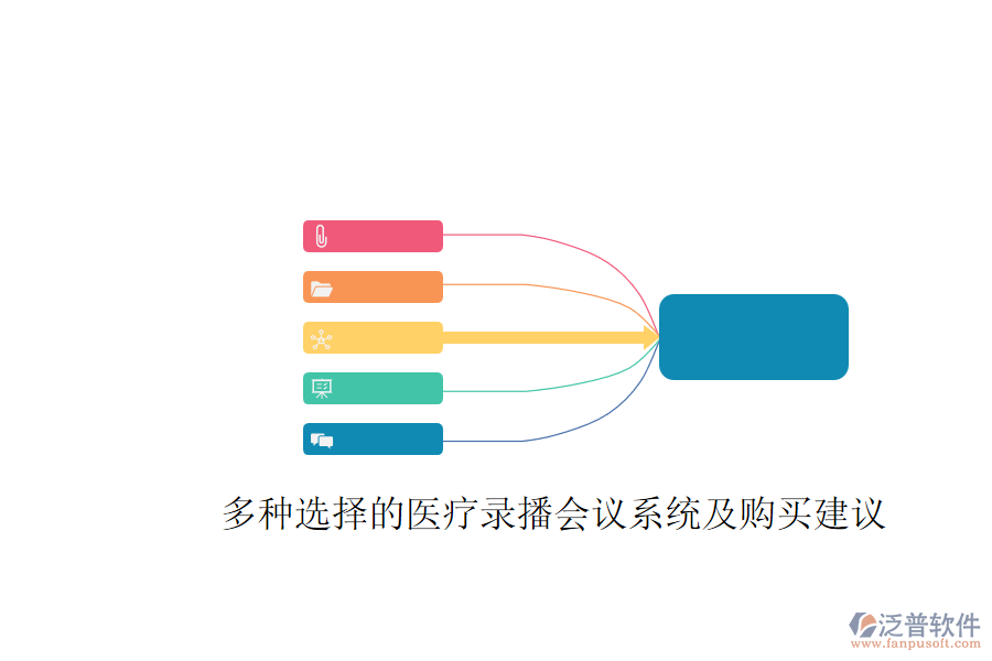 多種選擇的醫(yī)療錄播會議系統(tǒng)及購買建議