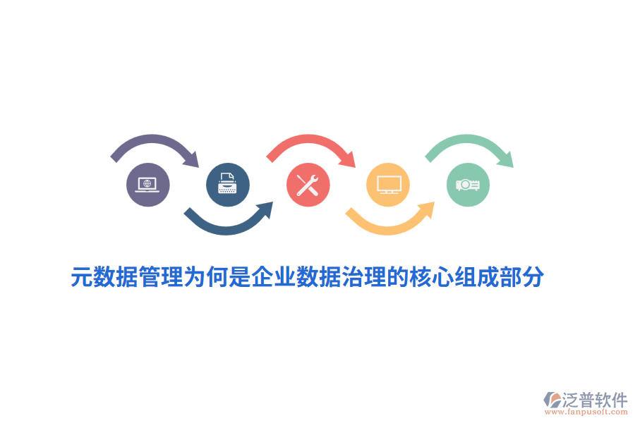 元數(shù)據(jù)管理為何是企業(yè)數(shù)據(jù)治理的核心組成部分？