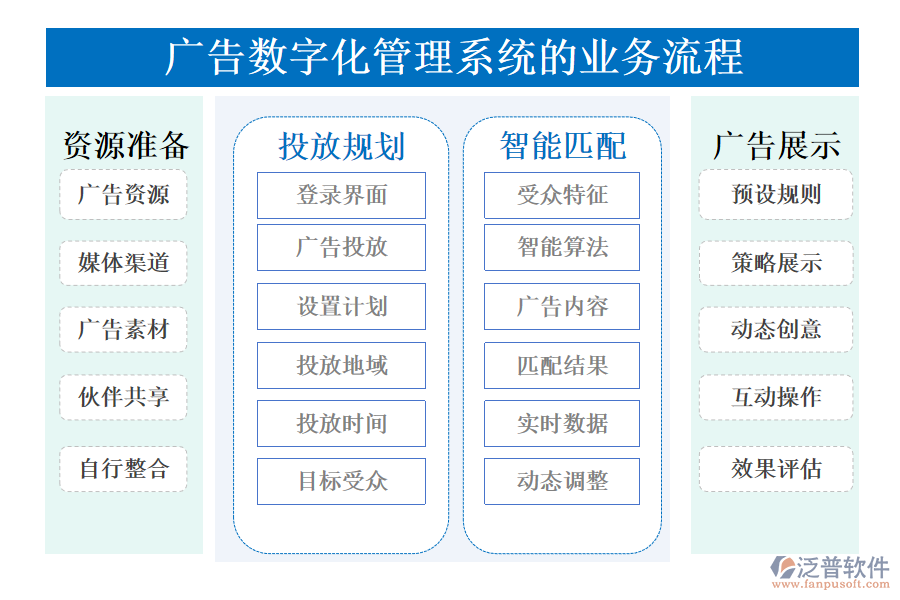 廣告數字化管理系統(tǒng)
