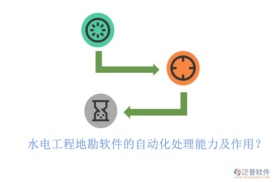 水電工程地勘軟件的自動化處理能力及作用？