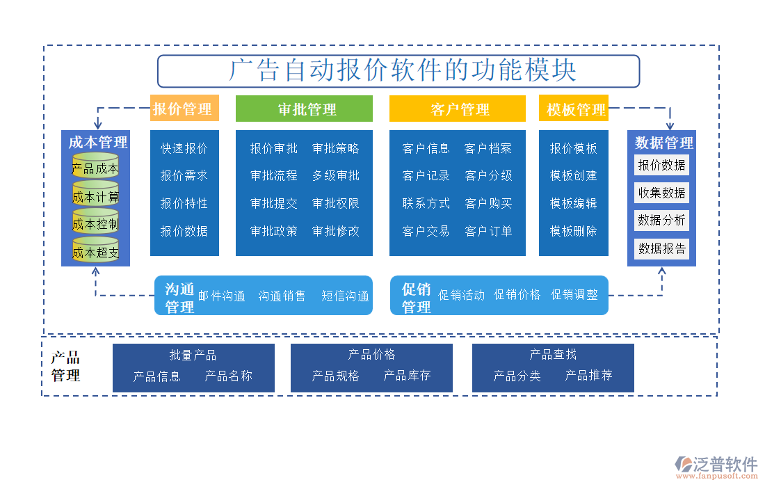 廣告自動(dòng)報(bào)價(jià)軟件