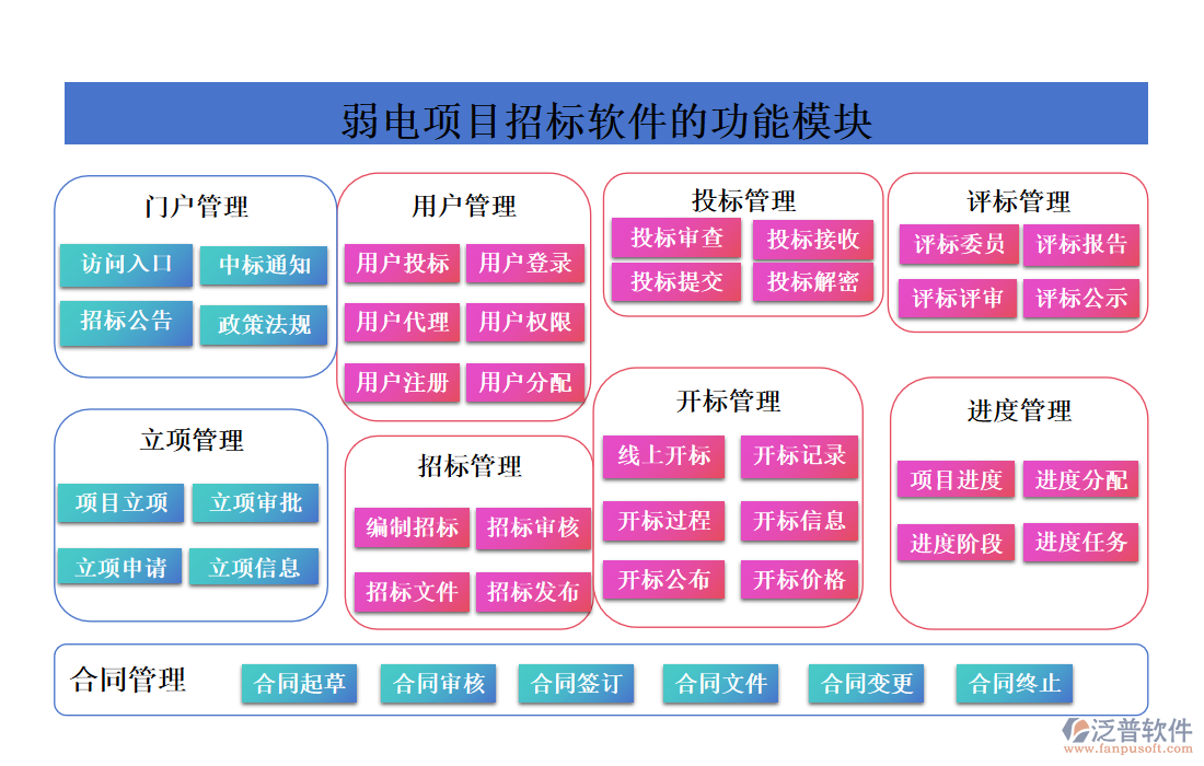弱電項(xiàng)目招標(biāo)軟件