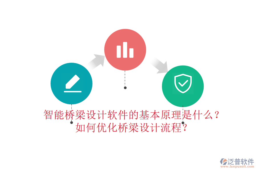 智能橋梁設計軟件的基本原理是什么？如何優(yōu)化橋梁設計流程？