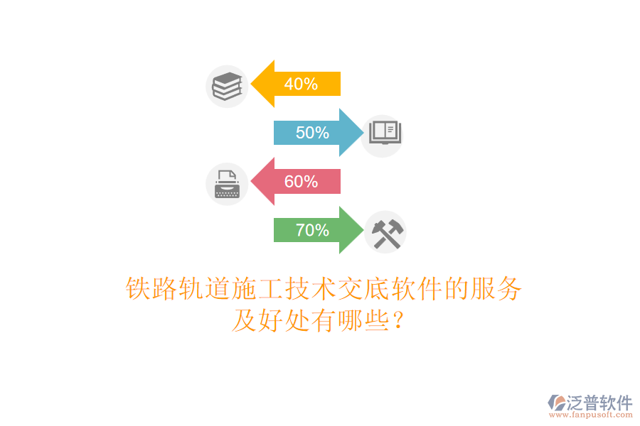 鐵路軌道施工技術(shù)交底軟件的服務(wù)及好處有哪些？