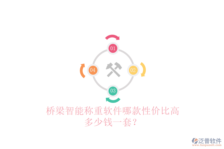橋梁智能稱重軟件哪款性價(jià)比高？多少錢一套？