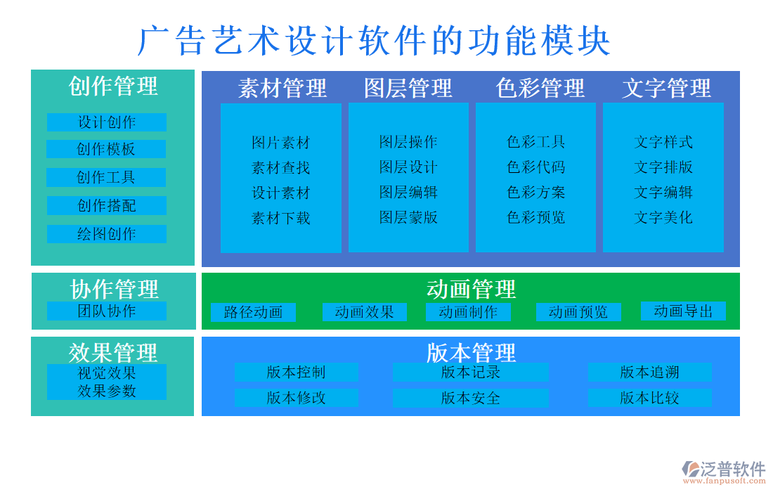 廣告藝術(shù)設(shè)計軟件