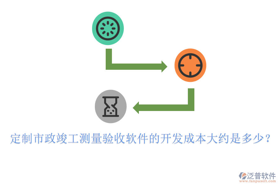 定制市政竣工測量驗收軟件的開發(fā)成本大約是多少？
