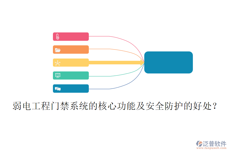 弱電工程門禁系統(tǒng)的核心功能及安全防護(hù)的好處？