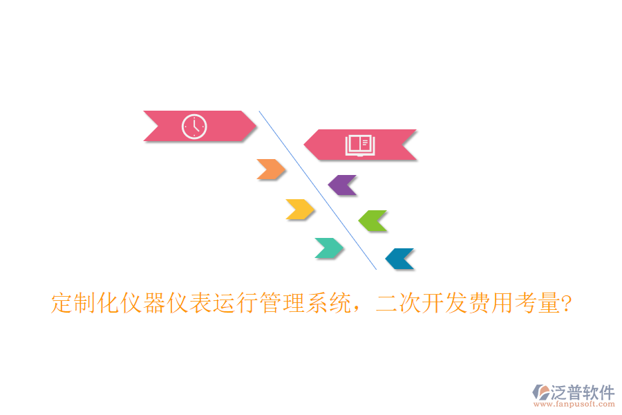 定制化儀器儀表運(yùn)行管理系統(tǒng)，<a href=http://www.52tianma.cn/Implementation/kaifa/ target=_blank class=infotextkey>二次開(kāi)發(fā)</a>費(fèi)用考量?