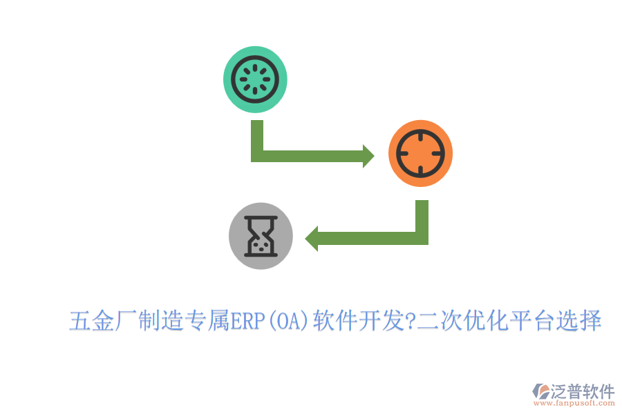 五金廠(chǎng)制造專(zhuān)屬ERP(OA)軟件開(kāi)發(fā)?二次優(yōu)化平臺(tái)選擇