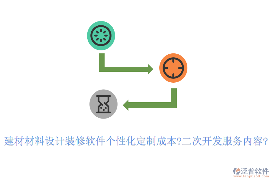 建材材料設(shè)計(jì)裝修軟件個(gè)性化定制成本?<a href=http://www.52tianma.cn/Implementation/kaifa/ target=_blank class=infotextkey>二次開發(fā)</a>服務(wù)內(nèi)容?