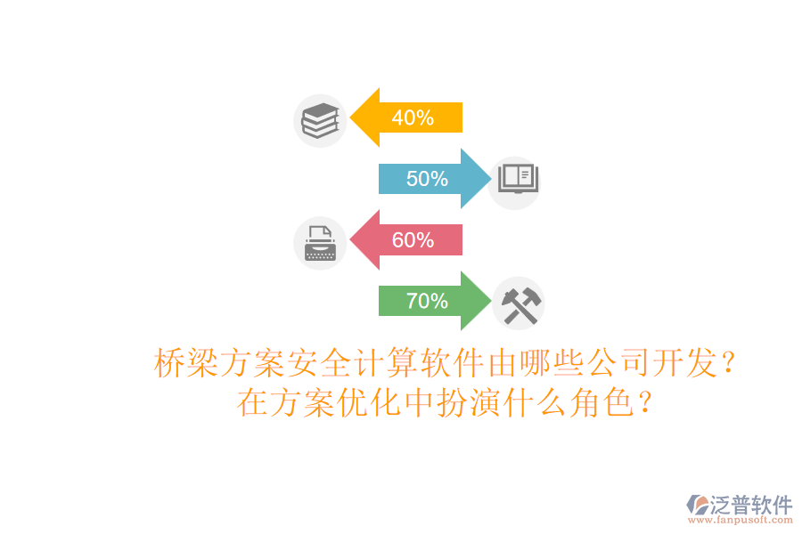 橋梁方案安全計(jì)算軟件由哪些公司開發(fā)？在方案優(yōu)化中扮演什么角色？