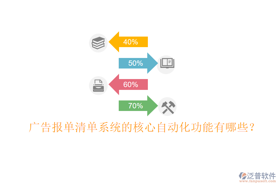 廣告報(bào)單清單系統(tǒng)的核心自動(dòng)化功能有哪些？