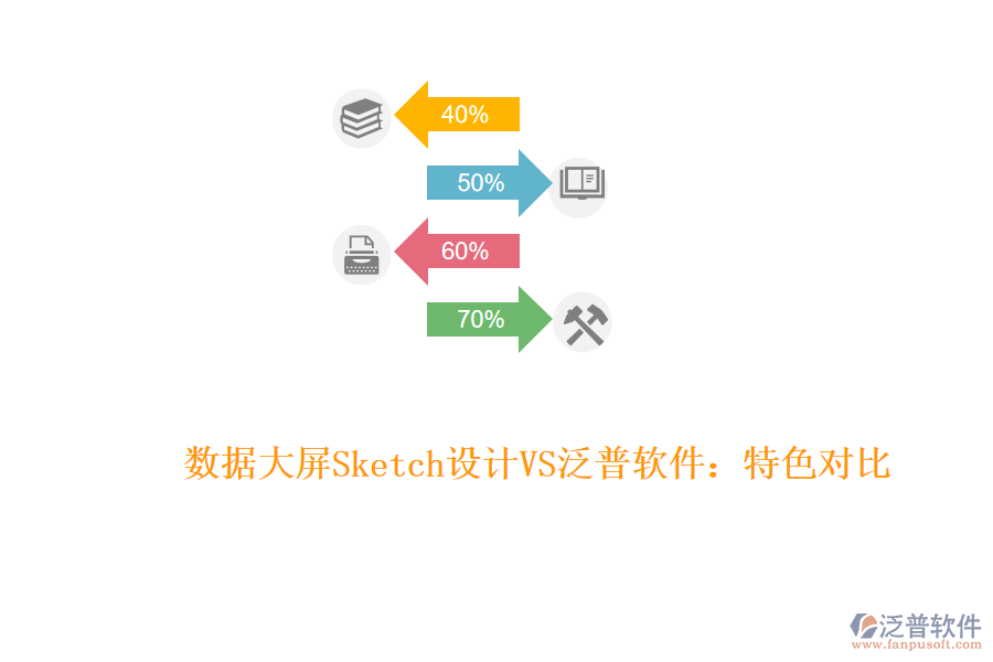 數(shù)據(jù)大屏Sketch設(shè)計(jì)VS泛普軟件：特色對比