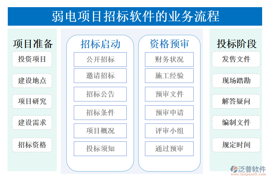 弱電項(xiàng)目招標(biāo)軟件