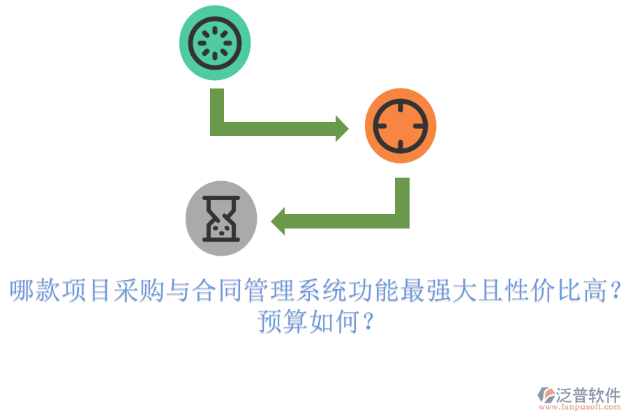 哪款項(xiàng)目采購與合同管理系統(tǒng)功能最強(qiáng)大且性價(jià)比高？預(yù)算如何？