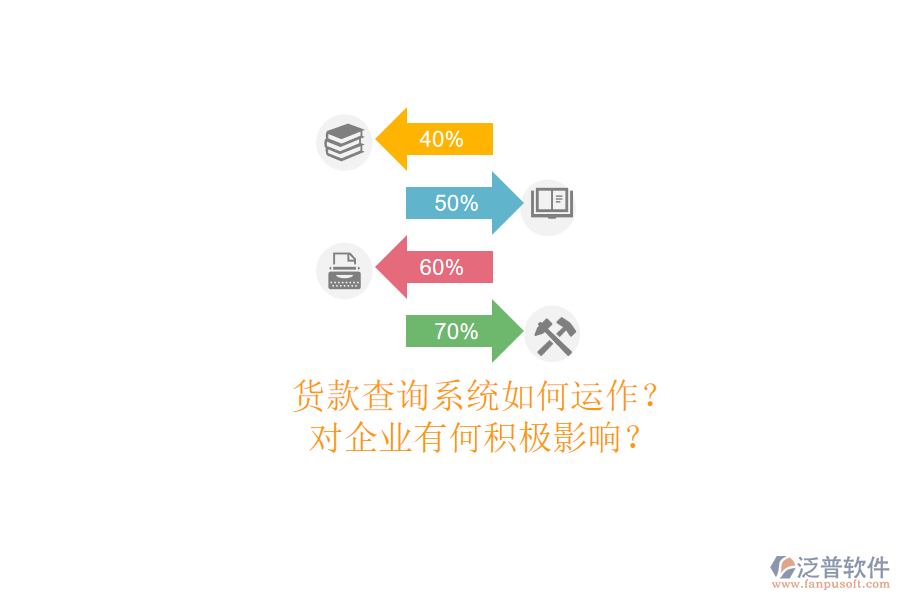 貨款查詢系統(tǒng)如何運(yùn)作？對(duì)企業(yè)有何積極影響？