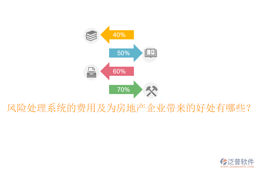 風險處理系統(tǒng)的費用及為房地產(chǎn)企業(yè)帶來的好處有哪些？