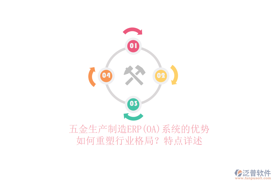 五金生產(chǎn)制造ERP(OA)系統(tǒng)的優(yōu)勢如何重塑行業(yè)格局？特點(diǎn)詳述
