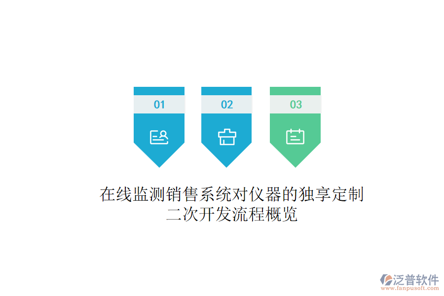 在線監(jiān)測(cè)銷售系統(tǒng)對(duì)儀器的獨(dú)享定制，<a href=http://www.52tianma.cn/Implementation/kaifa/ target=_blank class=infotextkey>二次開發(fā)</a>流程概覽