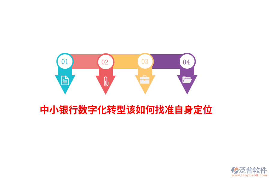 中小銀行數(shù)字化轉(zhuǎn)型該如何找準自身定位？