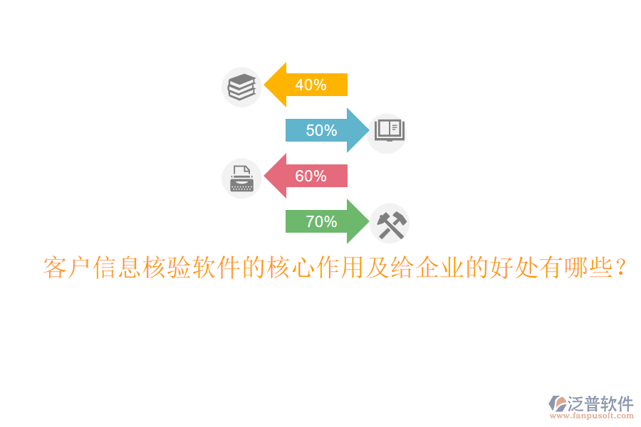 客戶信息核驗(yàn)軟件的核心作用及給企業(yè)的好處有哪些？
