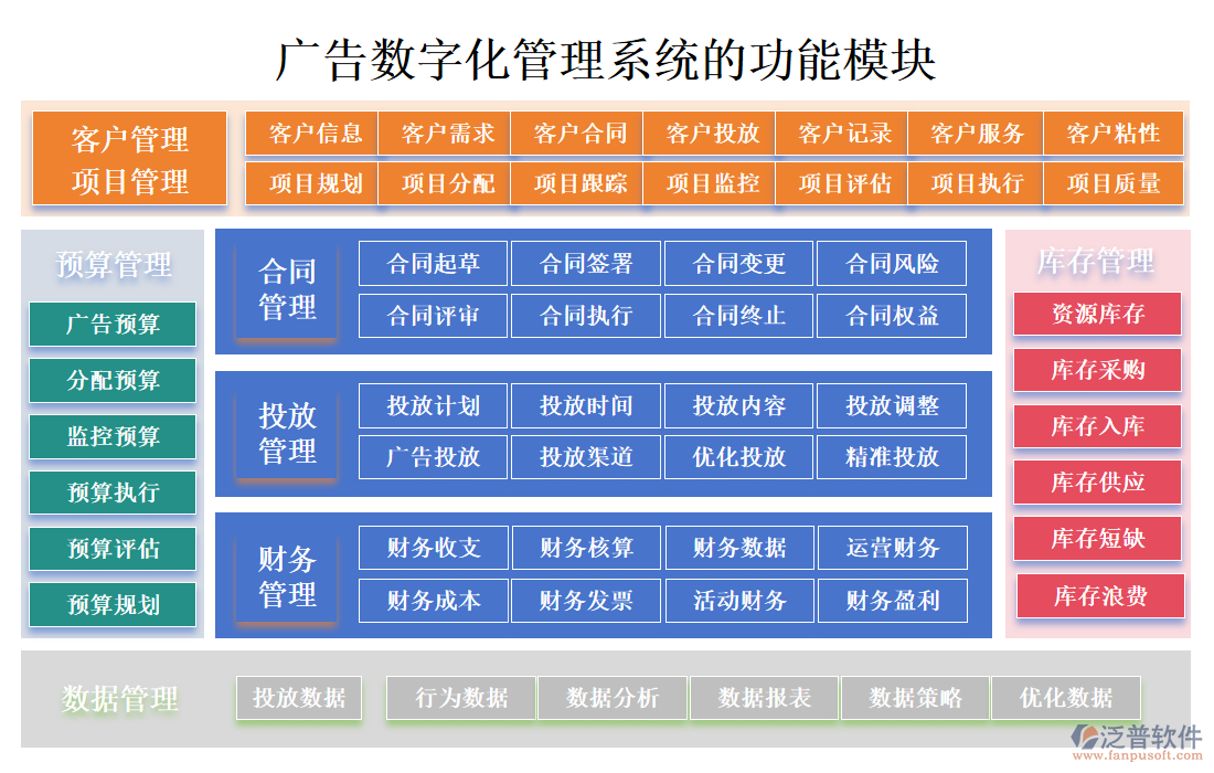 廣告數字化管理系統(tǒng)