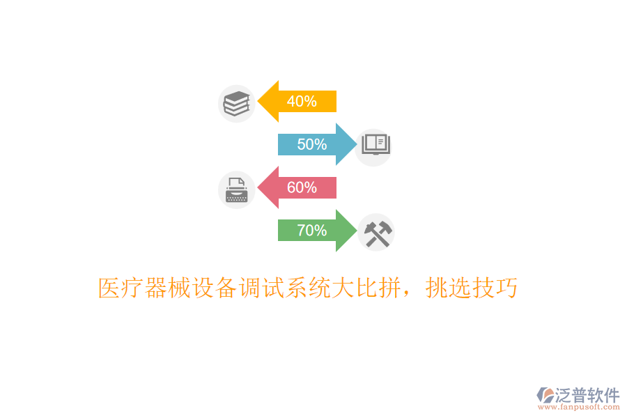 醫(yī)療器械設(shè)備調(diào)試系統(tǒng)大比拼，挑選技巧