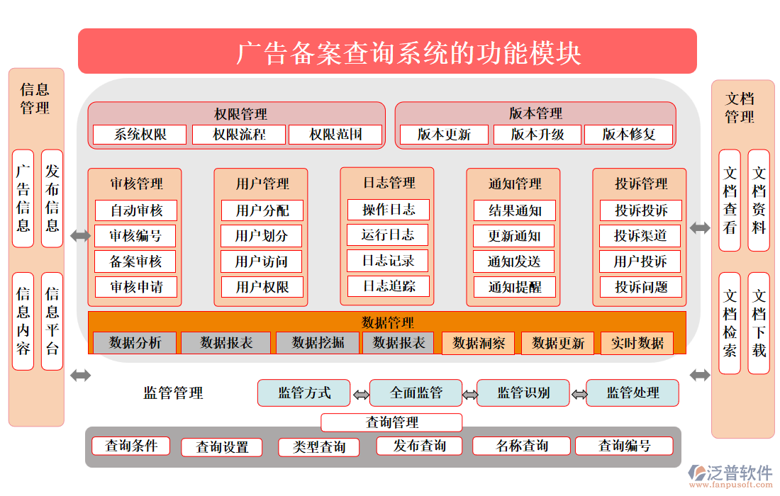 廣告?zhèn)浒覆樵?xún)系統(tǒng)