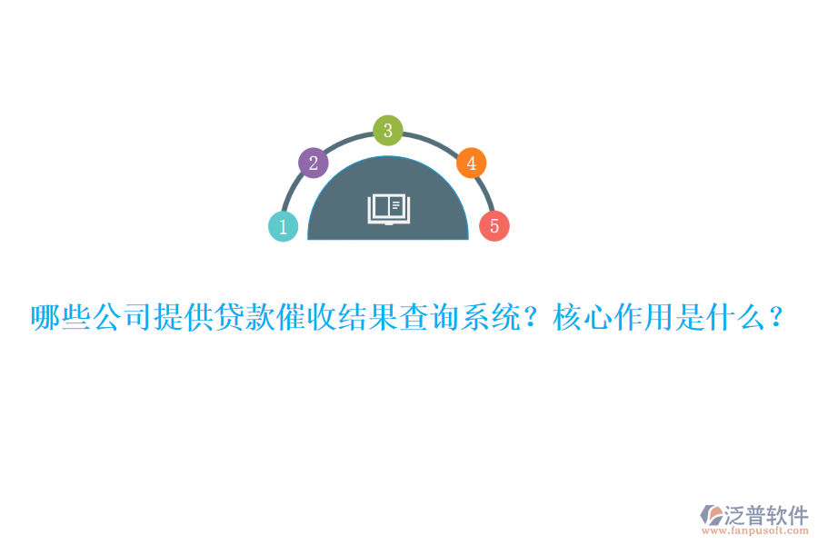 　　在貸款催收領域，多家科技公司均提供高效的催收結果查詢系統(tǒng)，以滿足金融機構對逾期貸款管理的迫切需求。其中，宇信科技是這一領域的佼佼者。宇信科技憑借其多年對商業(yè)銀行信貸業(yè)務及貸后管理領域的深入探索和實踐，推出了一套完整的商業(yè)銀行催收管理系統(tǒng)軟件產品。該系統(tǒng)設計理念先進，強調“策略化、差異化、規(guī)范化、移動化、合規(guī)化”，通過全流程的規(guī)范化管理，確保催收過程既滿足業(yè)務需求又符合監(jiān)管合規(guī)性要求。其核心功能包括自動化撥號、智能催收管理、多渠道催收支持、通話錄音及債務人關系管理等，這些功能共同作用于提高催收效率，降低運營成本，并保障催收行為的合規(guī)性。  　　另外，值得一提的是泛普軟件在貸款催收結果查詢系統(tǒng)方面的貢獻。泛普軟件的催收系統(tǒng)不僅具備宇信科技產品中的諸多核心功能，還具備獨特的數(shù)據管理和查詢優(yōu)勢。其系統(tǒng)能夠整合來自不同渠道和系統(tǒng)的數(shù)據，進行標準化處理，確保數(shù)據的準確性和一致性。同時，通過設立嚴格的數(shù)據質量控制流程，泛普軟件確保了催收系統(tǒng)中數(shù)據的有效性和可靠性。在查詢管理方面，泛普軟件支持多維查詢和自定義查詢，用戶可以根據自身需求快速定位到所需信息，極大地提升了查詢效率和靈活性。此外，系統(tǒng)還具備過程審計和合規(guī)檢查功能，能夠記錄催收過程中的所有操作和交互信息，確保催收活動全程符合法律法規(guī)要求，降低違規(guī)風險。  　　總的來說，貸款催收結果查詢系統(tǒng)對于金融機構來說具有不可或缺的核心作用。首先，該系統(tǒng)通過實時監(jiān)控和跟蹤逾期貸款的回收情況，幫助金融機構實時掌握催收狀態(tài)和回款情況，為管理層提供決策支持。其次，系統(tǒng)能夠自動分配催收任務，提高催收人員的工作效率，并通過全面的催收信息支持催收人員制定合適的催收策略。此外，系統(tǒng)還支持催收工作的協(xié)作和溝通，以及提供催收報告和統(tǒng)計分析，幫助金融機構全面了解催收業(yè)務的情況，優(yōu)化催收策略和業(yè)務模式。綜上所述，貸款催收結果查詢系統(tǒng)是現(xiàn)代金融機構提高運營效率、降低運營成本、保障資金安全的重要工具。