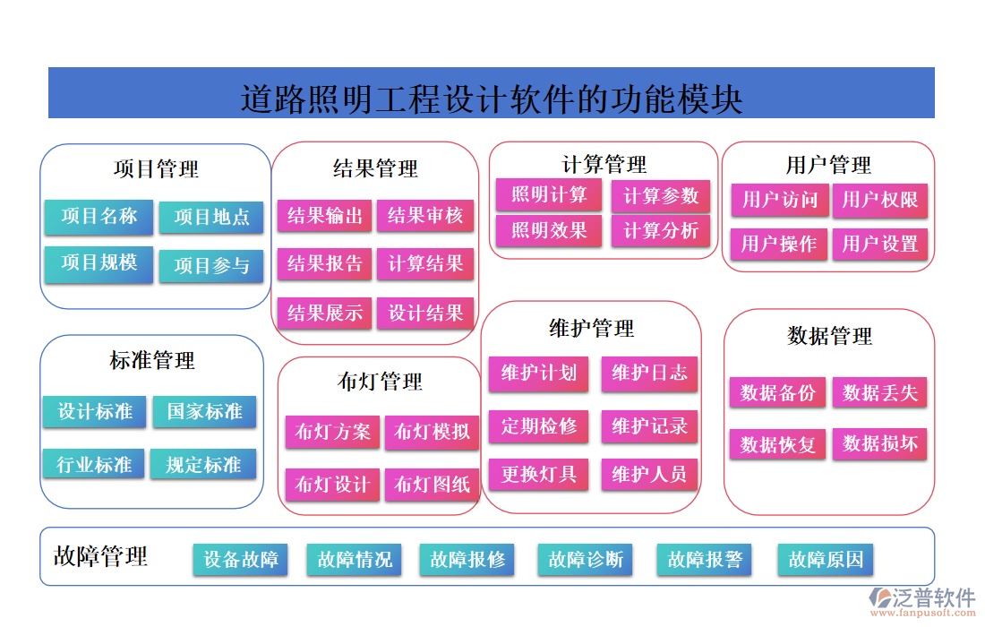 道路照明工程設計軟件