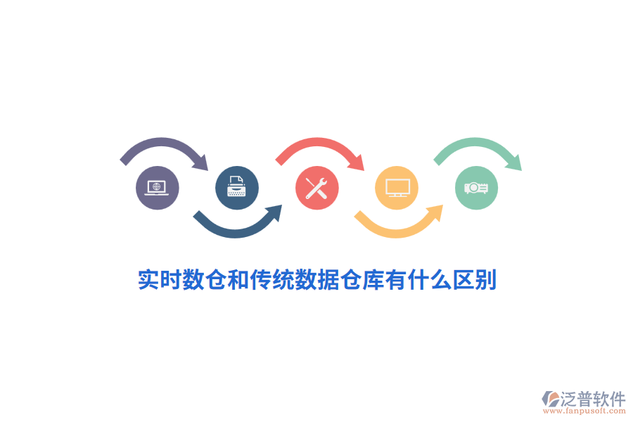 實時數(shù)倉和傳統(tǒng)數(shù)據(jù)倉庫有什么區(qū)別？