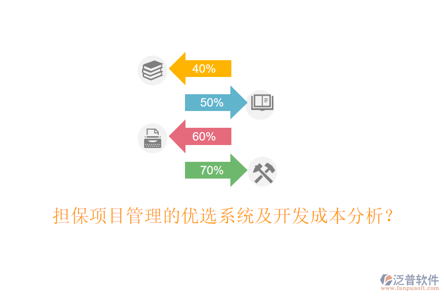 擔保項目管理的優(yōu)選系統(tǒng)及開發(fā)成本分析？