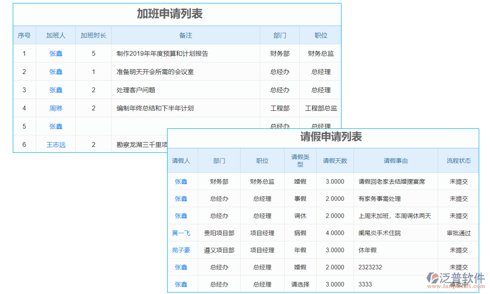 道路車位收費管理系統(tǒng)