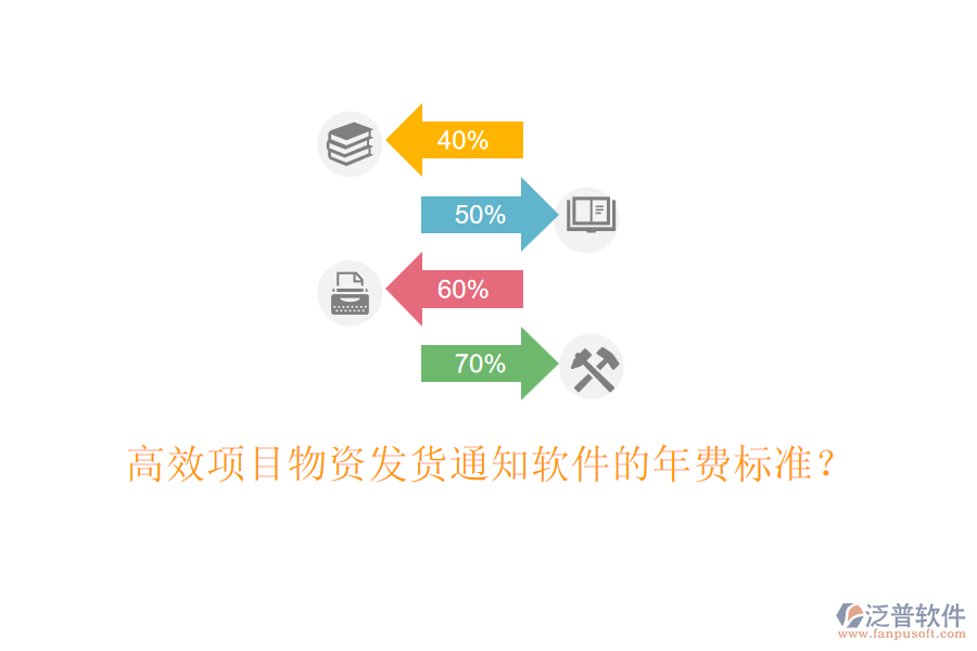高效項目物資發(fā)貨通知軟件的年費標準？