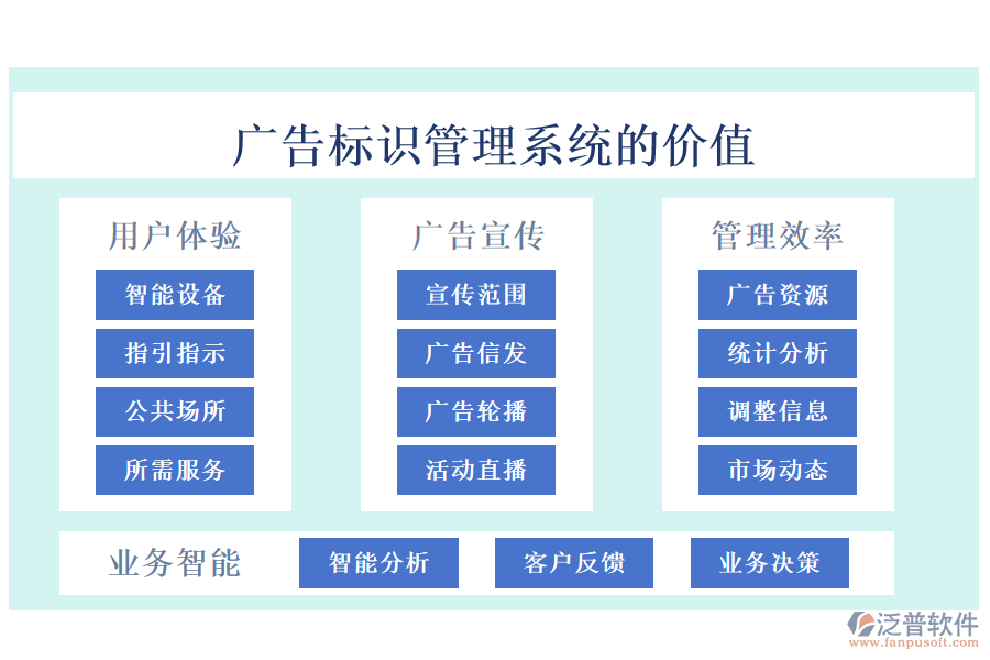 廣告標識管理系統(tǒng)