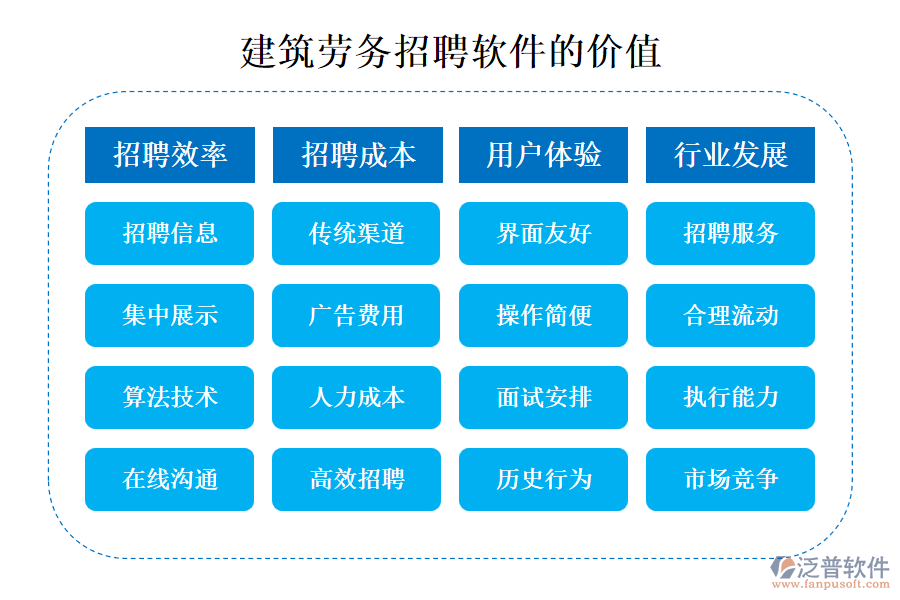 建筑勞務招聘軟件