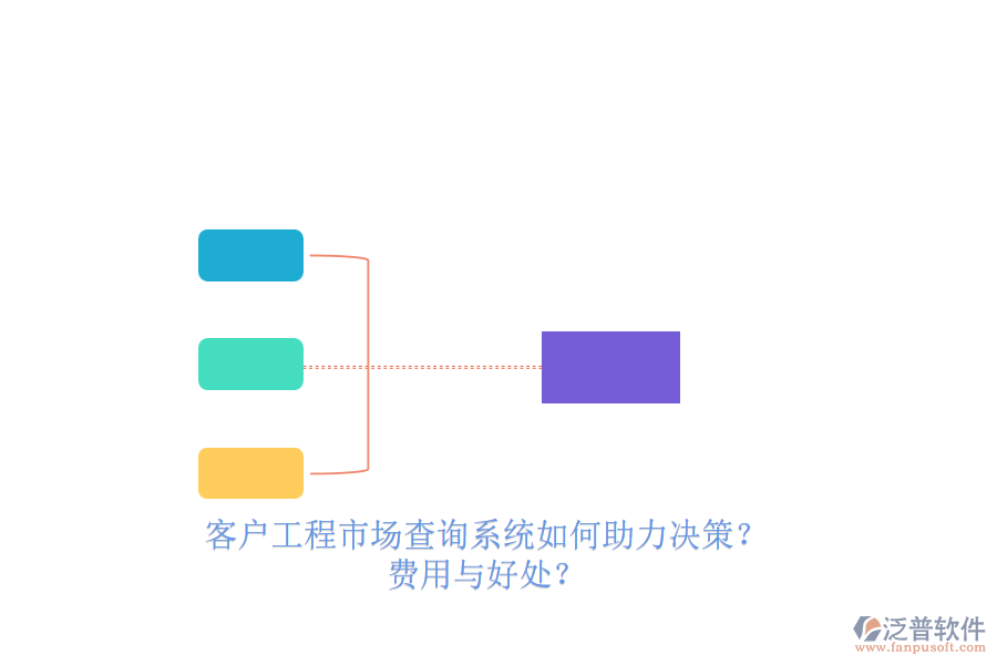 客戶工程市場(chǎng)查詢系統(tǒng)如何助力決策？費(fèi)用與好處？