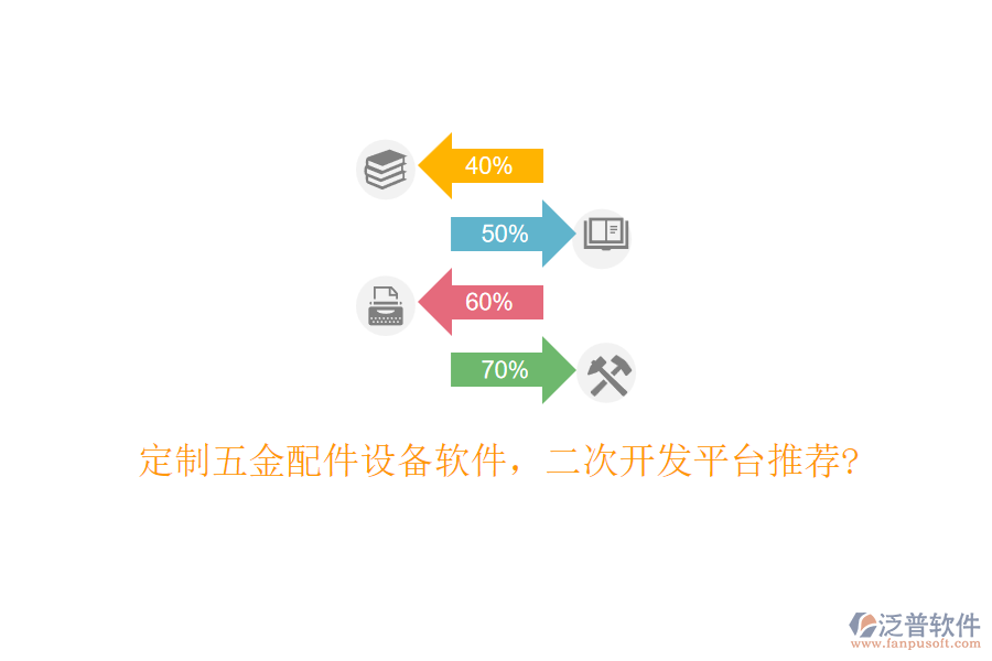定制五金配件設(shè)備軟件，<a href=http://www.52tianma.cn/Implementation/kaifa/ target=_blank class=infotextkey>二次開發(fā)</a>平臺(tái)推薦?