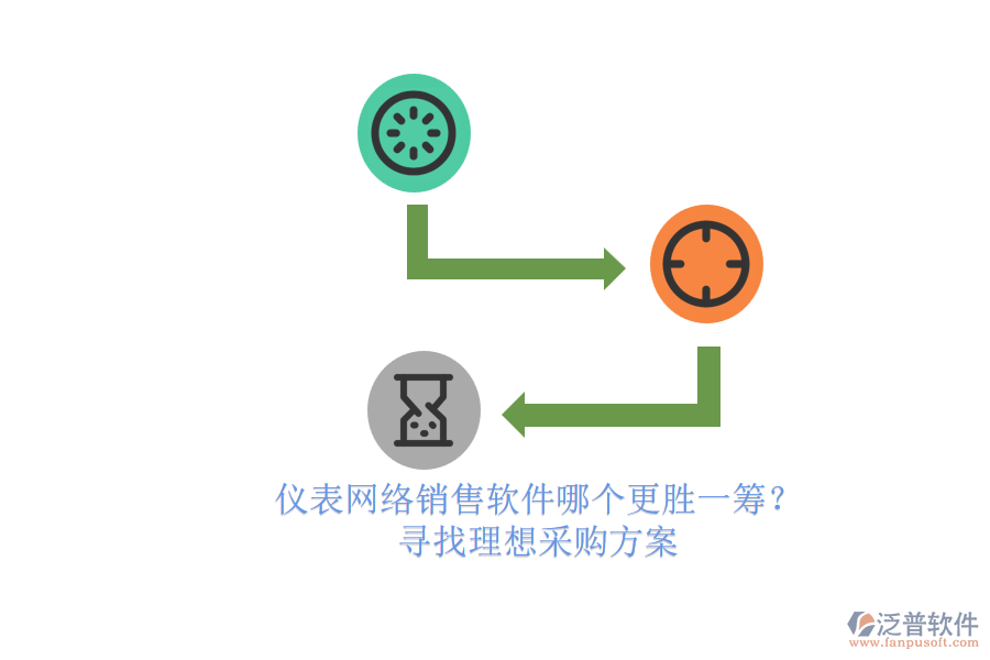 儀表網(wǎng)絡(luò)銷售軟件哪個(gè)更勝一籌？.png