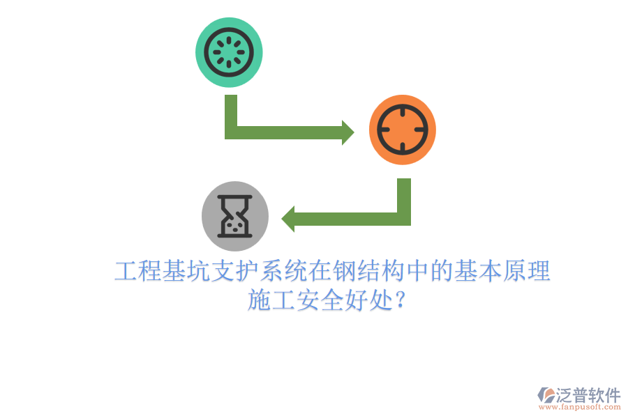 工程基坑支護(hù)系統(tǒng)在鋼結(jié)構(gòu)中的基本原理及其施工安全好處？